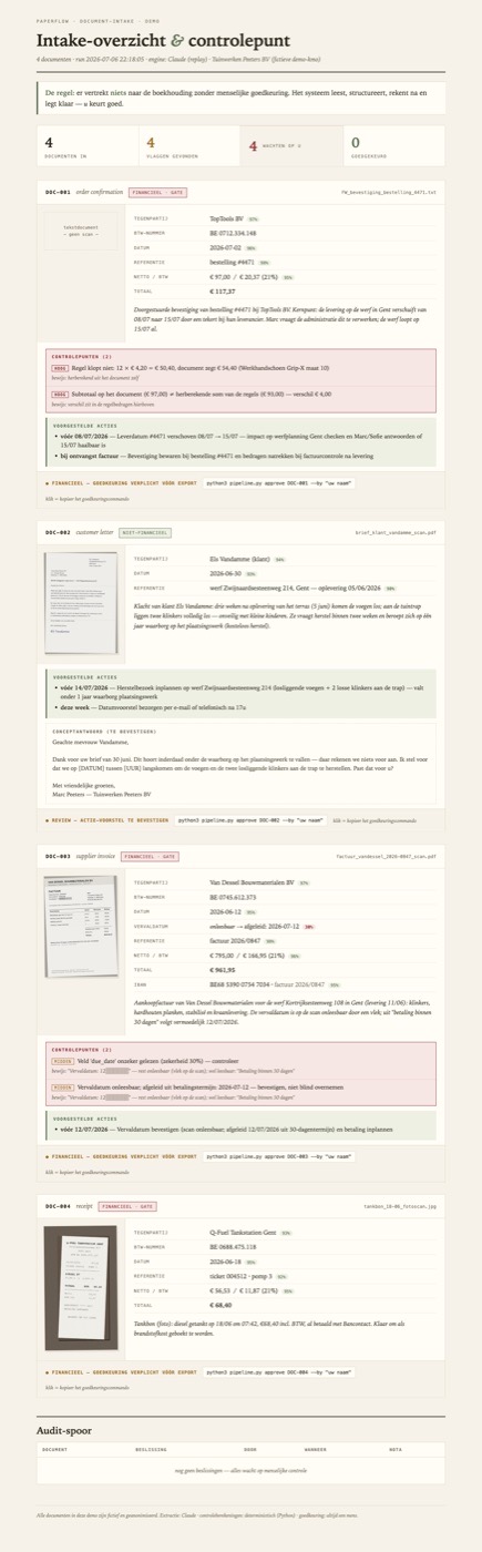 Het controle-dashboard met alle vier documenten in de wachtrij