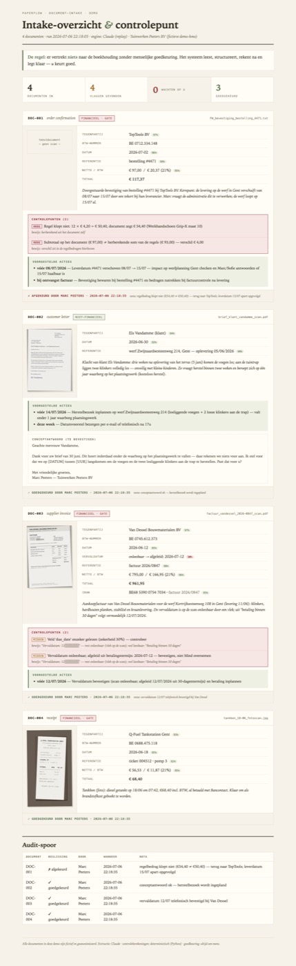 Het dashboard na de beslissing: drie goedgekeurd, één afgewezen, audit-logboek ingevuld